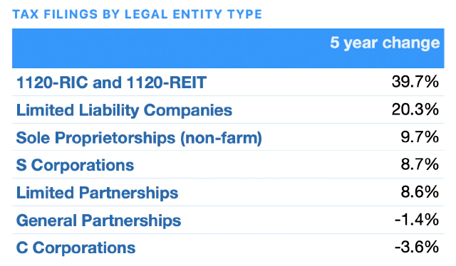 irs-5-year-change.png