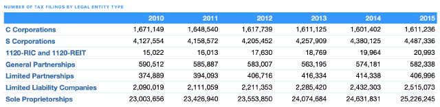 irs-trend-5-years-full.png