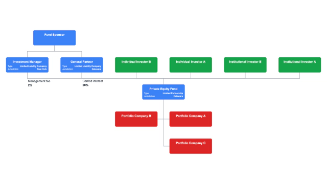 private-equity-limited-partnership-structure-data.png