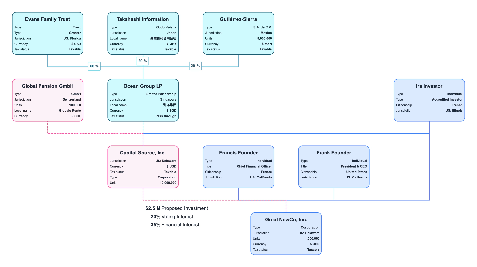 Entity Management Software